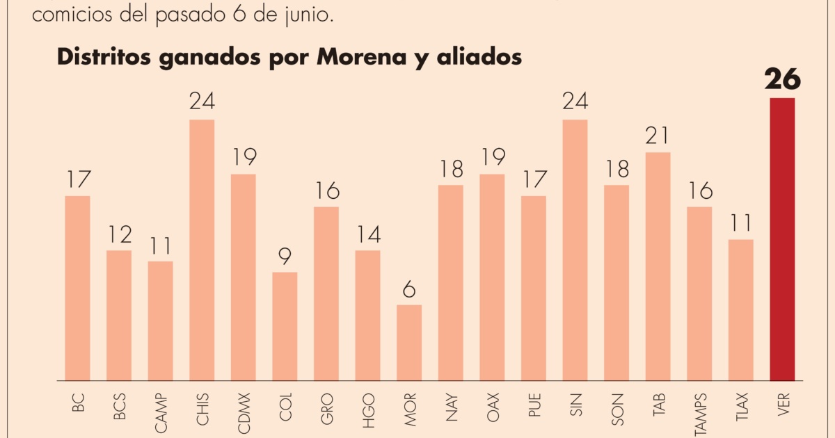 Morenaza independiente - 642156